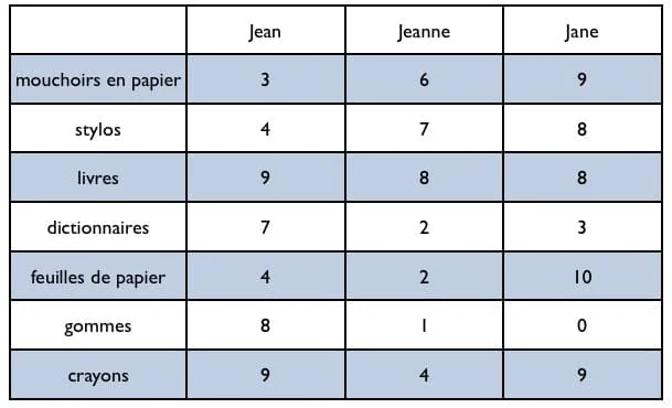 comparaison