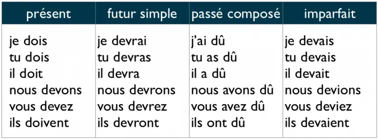 le-verbe-devoir-explication-et-exemples-d-utilisation