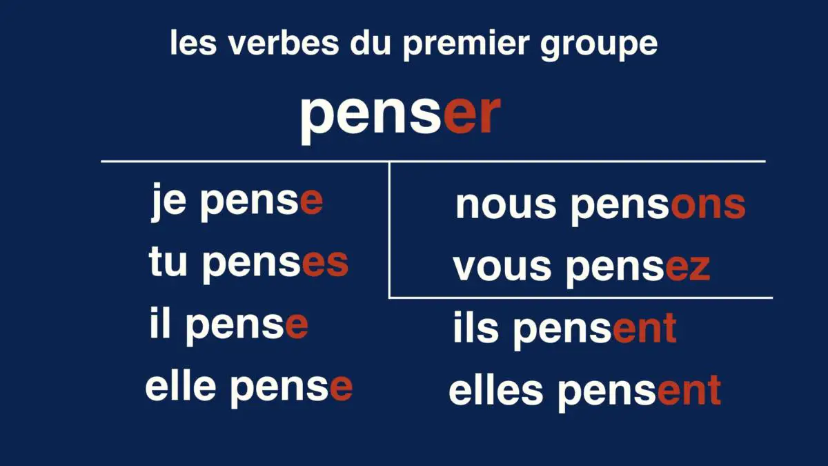 Verbe premier groupe  leçon facile  débutant