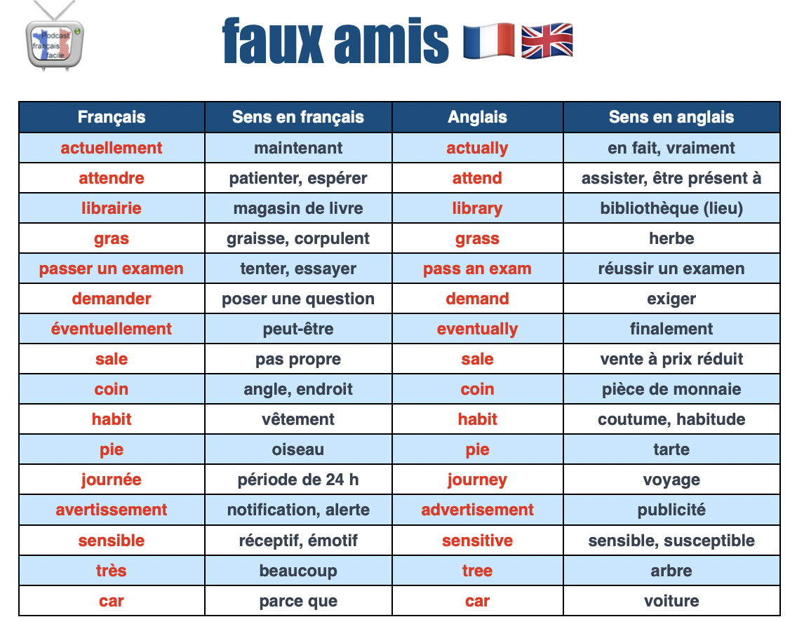 Les faux amis en français : une aventure linguistique
