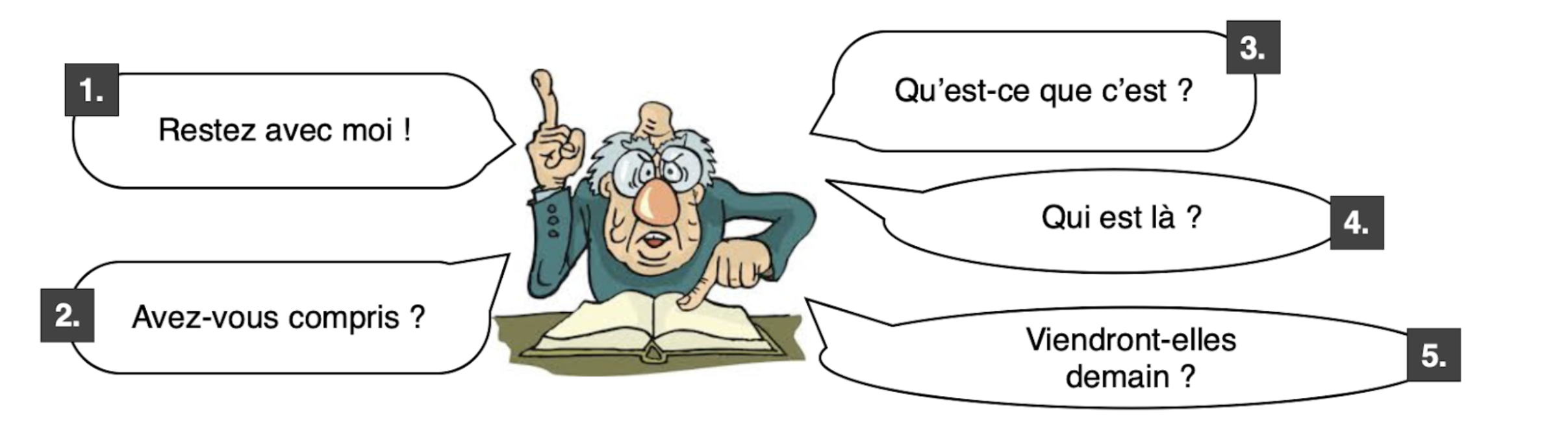 Test grammaire niveau B1