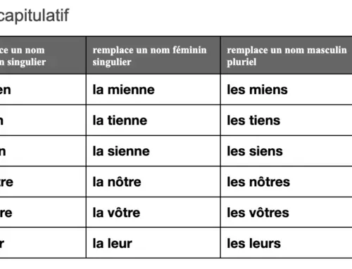 pronoms possessifs leçon et exercices